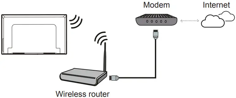 FFALCON FFRS52 32 Inch HD Roku TV - Wireless Network