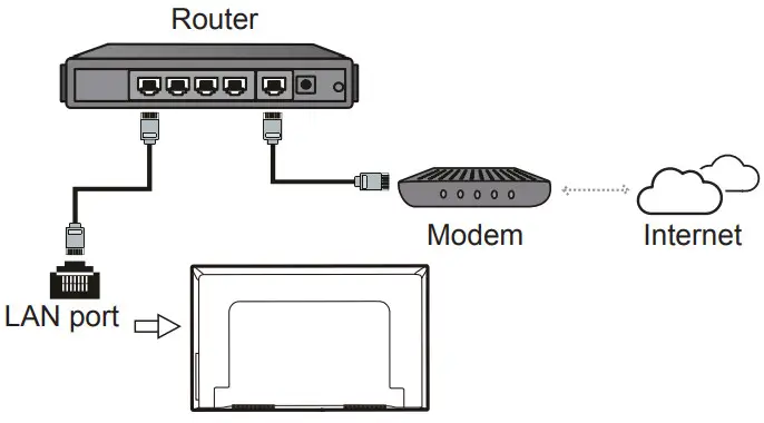 FFALCON FFRS52 32 Inch HD Roku TV - wired Network