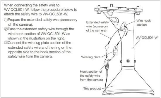 FIG 7 Connect the safety wire to WV-QWL501-W