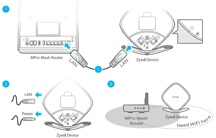 ZYXEL-WX5600-T0-Dual-Band-Wireless-AX6000-Gigabit-Extender-04