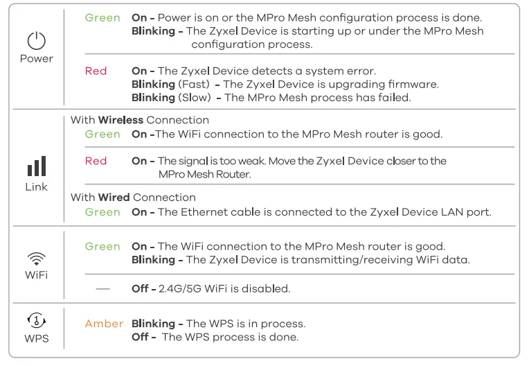 ZYXEL-WX5600-T0-Dual-Band-Wireless-AX6000-Gigabit-Extender-06