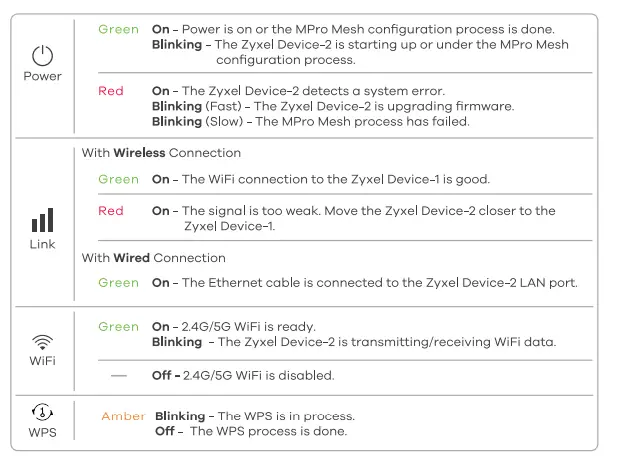 ZYXEL-WX5600-T0-Dual-Band-Wireless-AX6000-Gigabit-Extender-09