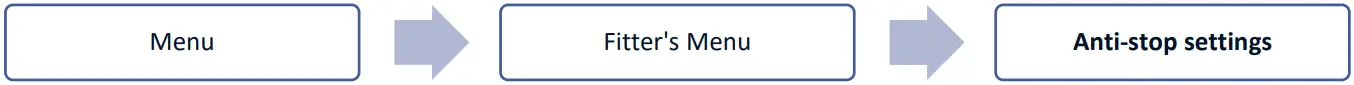 TECH CONTROLLERS ML 12 The Primary Controller - ANTI-STOP SETTINGS