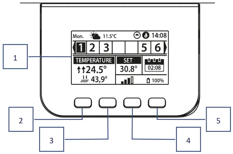 TECH CONTROLLERS ML 12 The Primary Controller - MAIN SCREEN DESCRIPTION