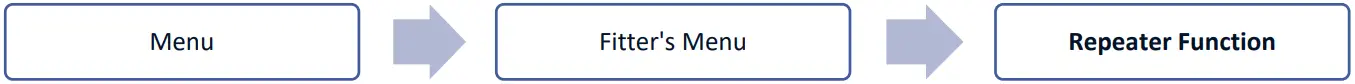 TECH CONTROLLERS ML 12 The Primary Controller - REPEATER FUNCTION