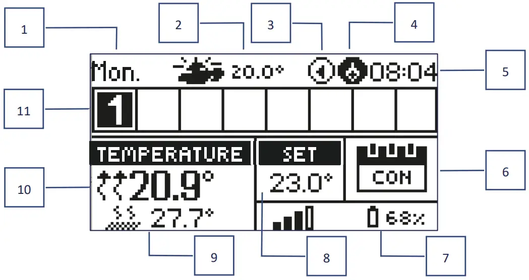 TECH CONTROLLERS ML 12 The Primary Controller - Sample screens