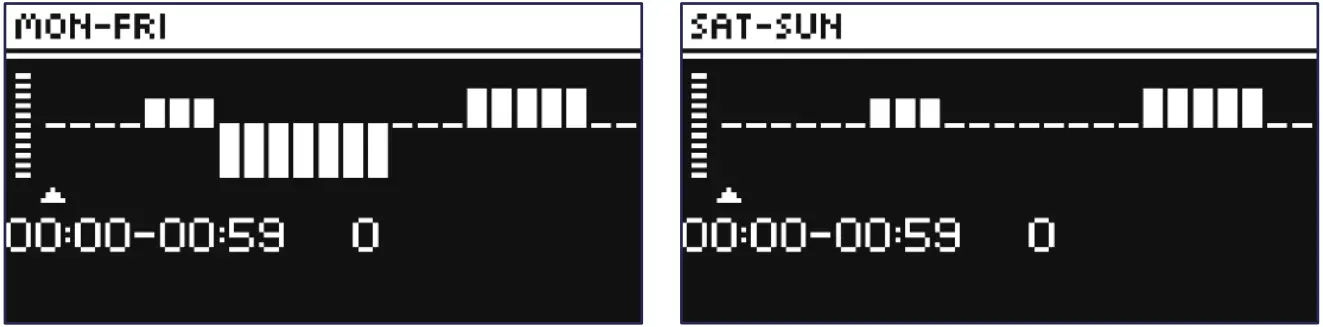 TECH CONTROLLERS ML 12 The Primary Controller - Weekly Control 1