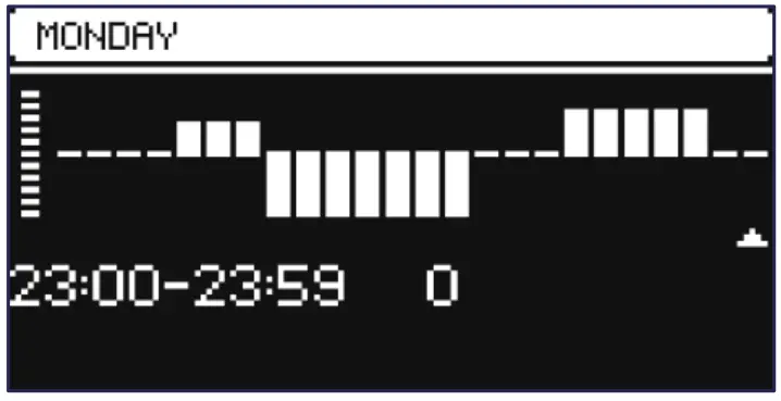 TECH CONTROLLERS ML 12 The Primary Controller - Weekly Control