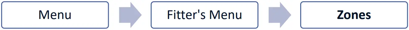 TECH CONTROLLERS ML 12 The Primary Controller - ZONES