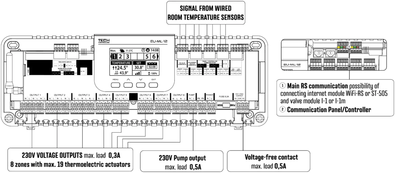 TECH CONTROLLERS ML 12 The Primary Controller - diagram explaining