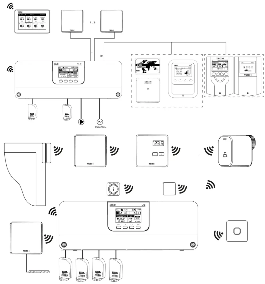 TECH CONTROLLERS ML 12 The Primary Controller - entire system