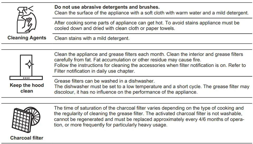 Electrolux LFT769X Cooker Hood User Manual - Notes on cleaning