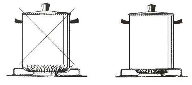 THE HOME DEPOT JZS75012 Gas Cooktop - Matters 1