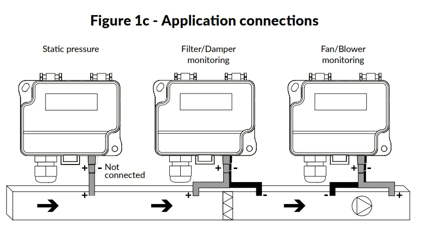 HK INSTRUMENTS DPI Series Differential Pressure Switches - corientation