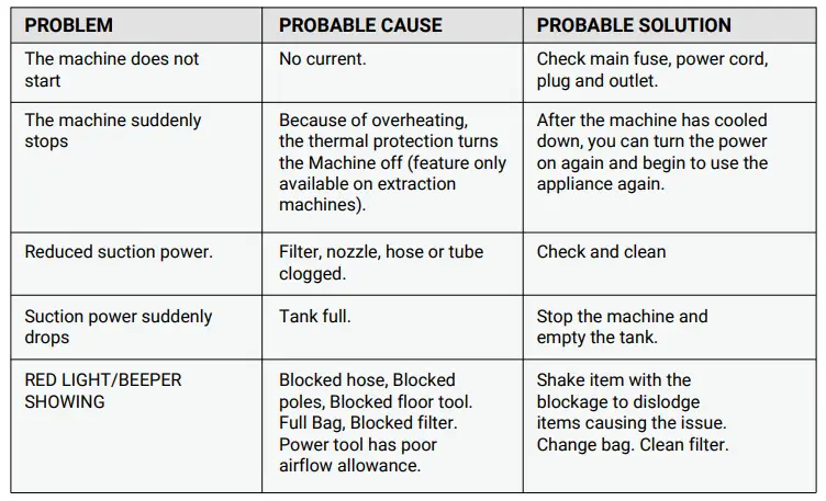 V-TUF-VTVS80-MAXI-50-H-Class-Industrial-Vacuum-Cleaner-fig-17
