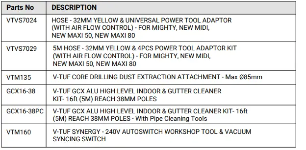 V-TUF-VTVS80-MAXI-50-H-Class-Industrial-Vacuum-Cleaner-fig-4