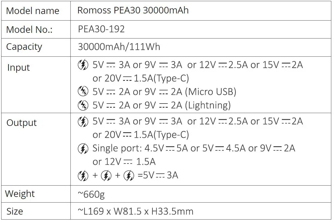 ROMOSS-PEA30-30000mAh-Power-Bank-FIG-4