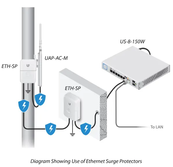 Ubiquiti-UAP-AC-M-UniFi-AC-Mesh-In-Out-Dual-Band-Access-Point-FIG-2