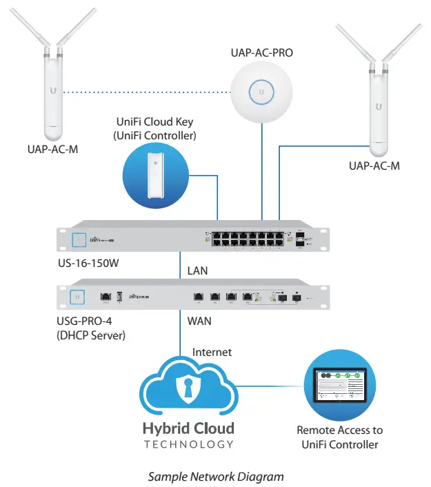 Ubiquiti-UAP-AC-M-UniFi-AC-Mesh-In-Out-Dual-Band-Access-Point-FIG-3