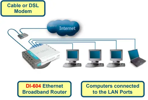 D-Link-DI-604-E-Express-EtherNetwork-Broadband-Router-img-4