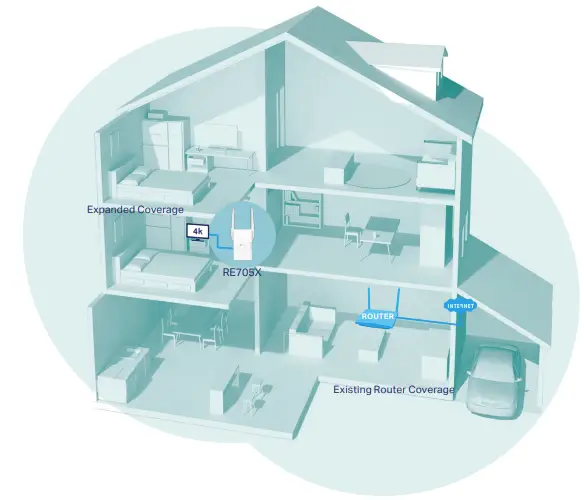 tp-link-RE705X-Wi-Fi-6-Range-Extender-fig-1