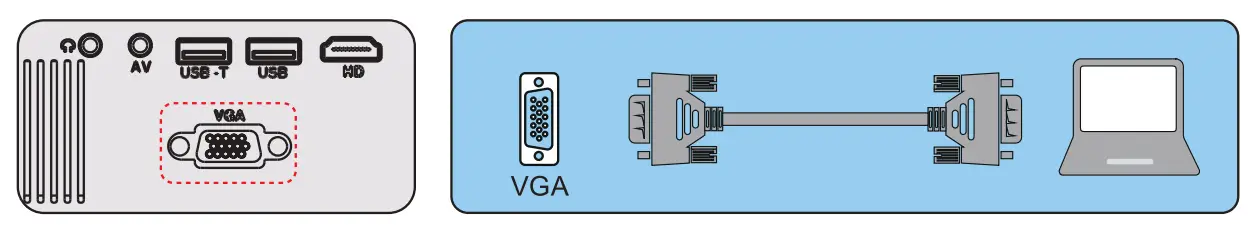 PROJECTOR CONNECTIONS
