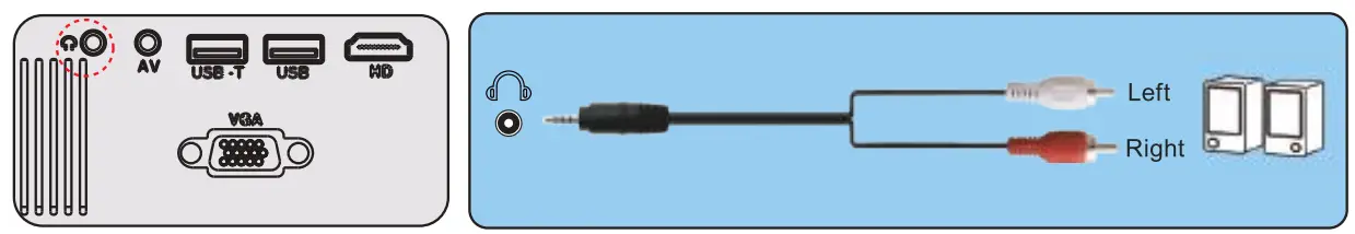 Connecting to the sound bar