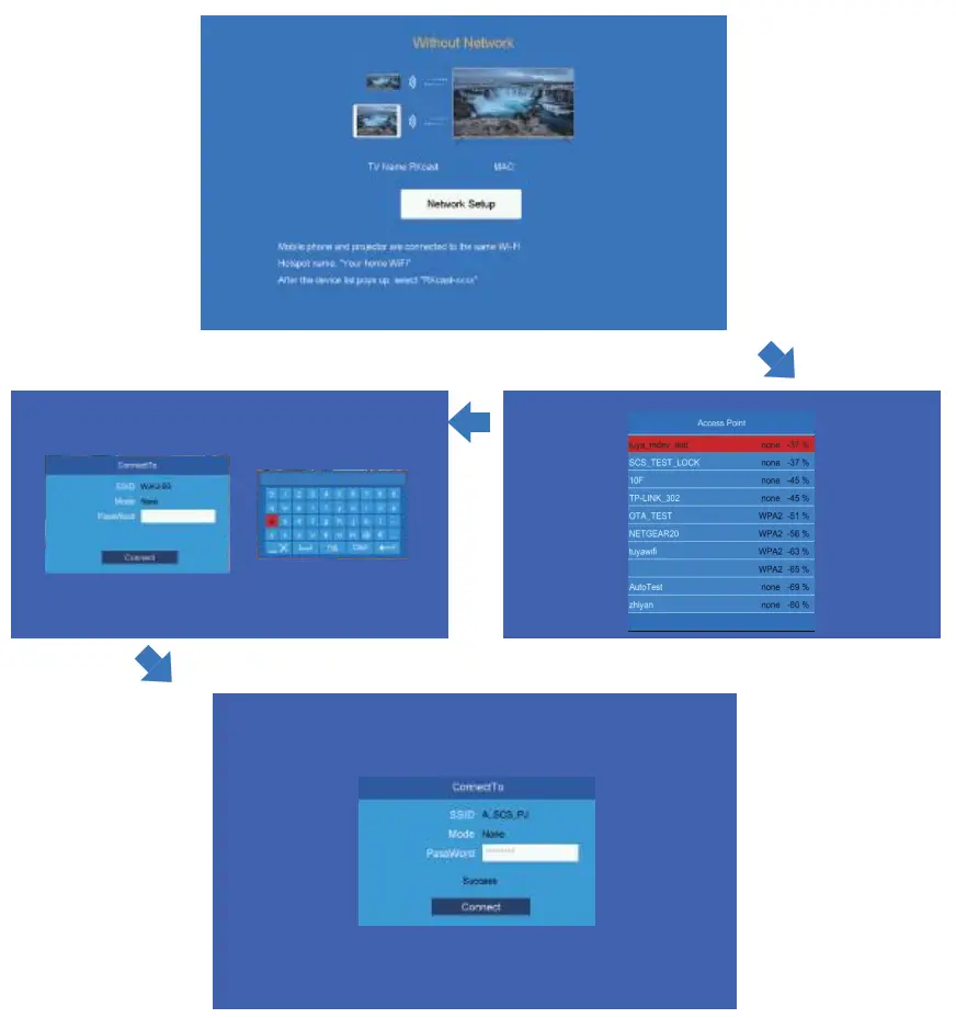 Wireless Projection Method
