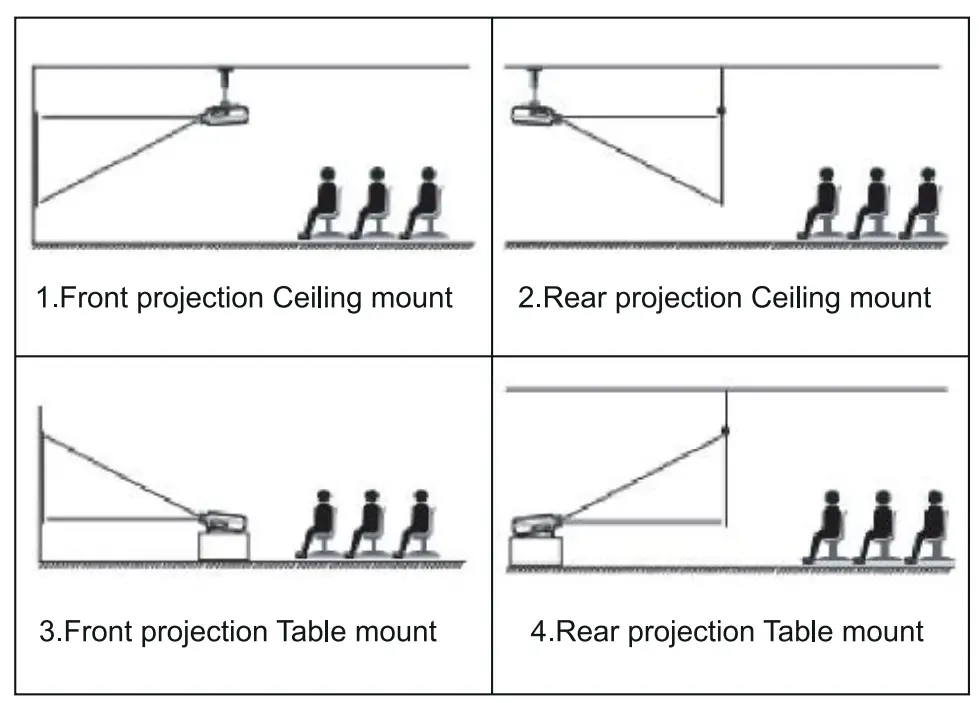 Network Mirror (projection mode)