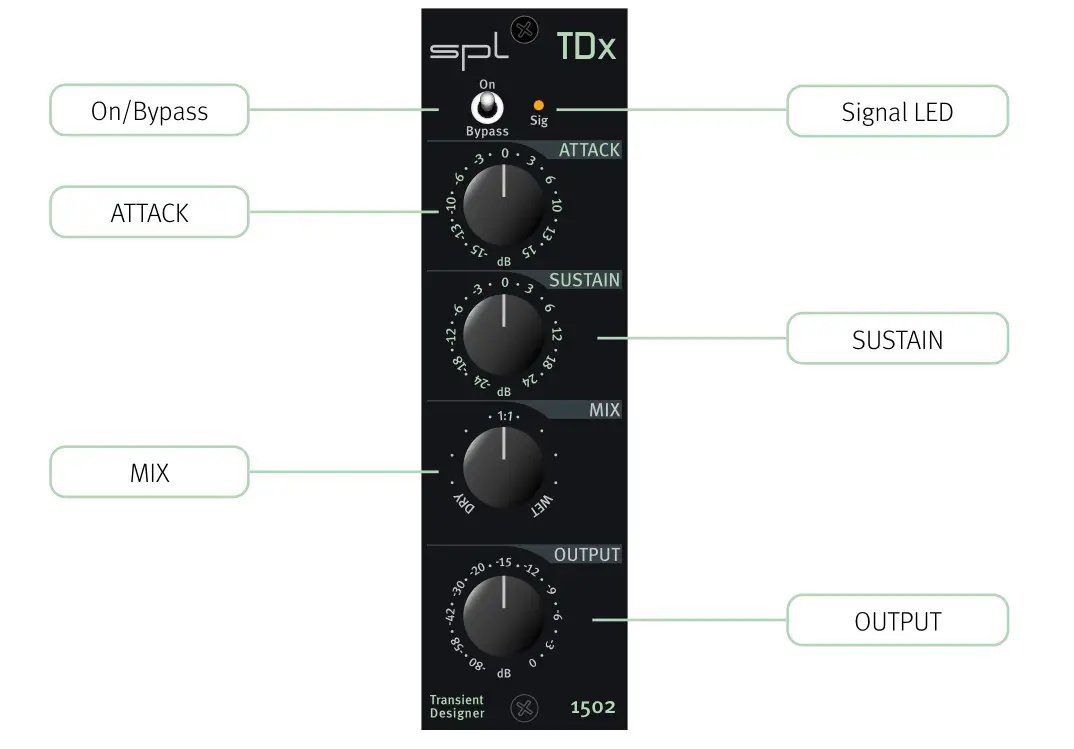 spl TDx-500 Series Transient Designer Module - Control Elements
