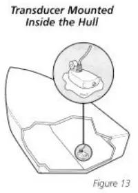 HUMMINBIRD Platinum ID120 Portable 120 Fish Depth Finder - FIGURE 18