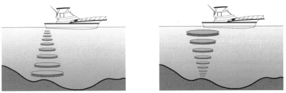 HUMMINBIRD Platinum ID120 Portable 120 Fish Depth Finder - FIGURE 35