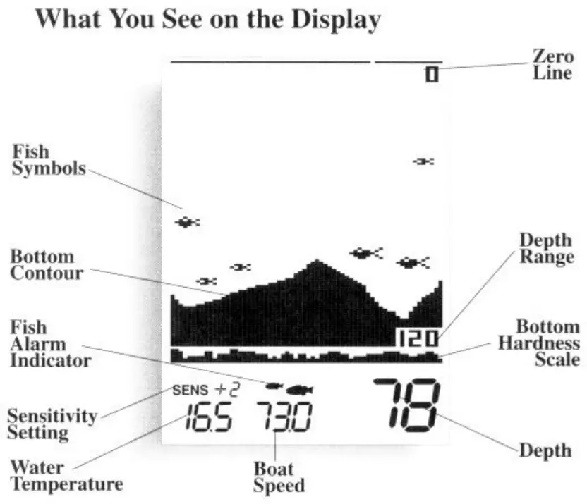 HUMMINBIRD Platinum ID120 Portable 120 Fish Depth Finder - FIGURE 39