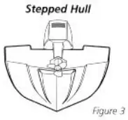 HUMMINBIRD Platinum ID120 Portable 120 Fish Depth Finder - FIGURE 8