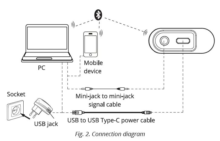 SVEN-PS-300-Portable-Speaker-System-with-Bluetooth-2