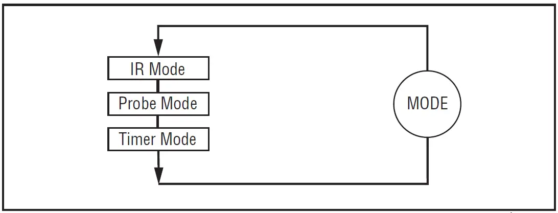 FLUKE-FoodPro-Plus-Noncontact-Food-Safety-Thermometer-02