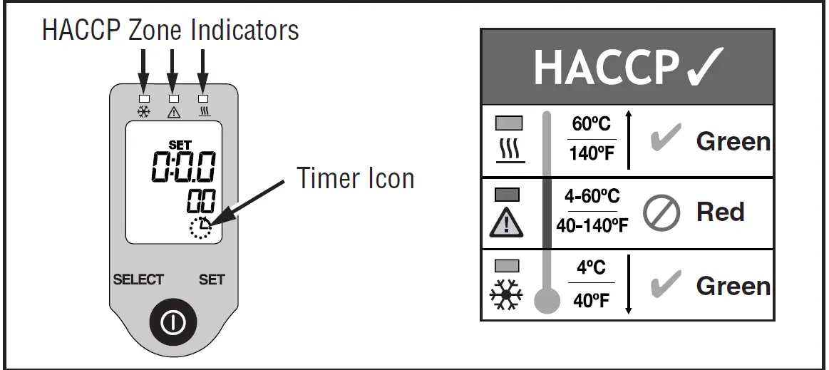 FLUKE-FoodPro-Plus-Noncontact-Food-Safety-Thermometer-05