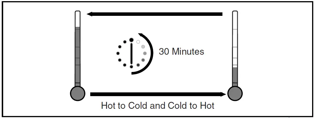 FLUKE-FoodPro-Plus-Noncontact-Food-Safety-Thermometer-11