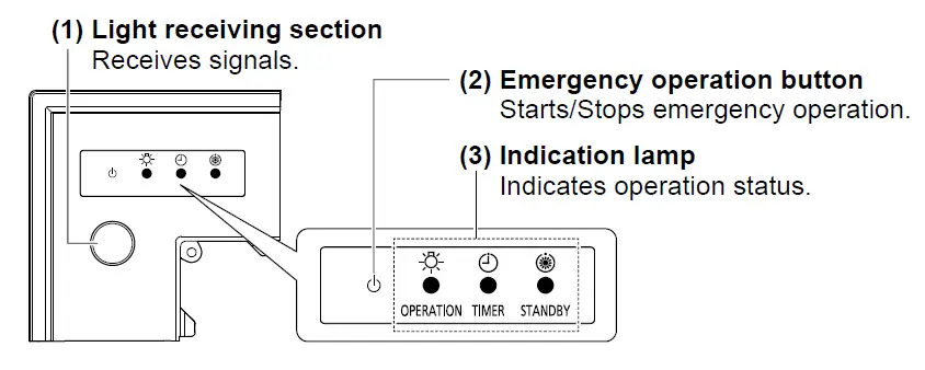 Panasonic-CZ-RWS3-Wireless-Control-Kit-3