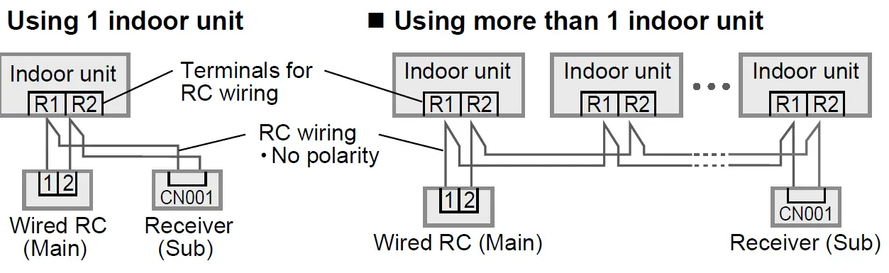 Panasonic-CZ-RWS3-Wireless-Control-Kit-5