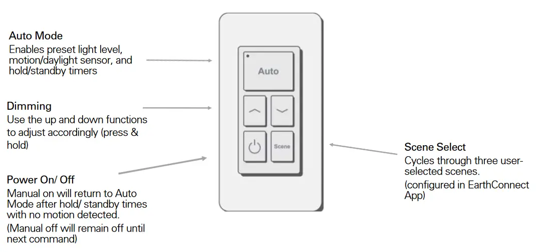 EarthConnect ECWSBP 5 Key Battery Powered Wall Switch - Auto Mode
