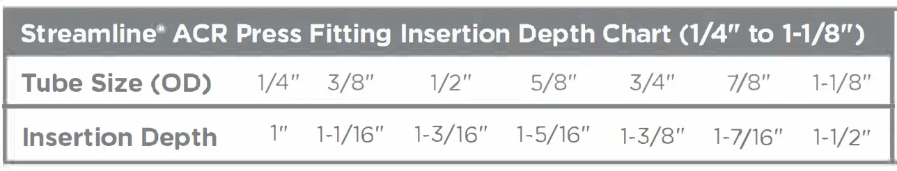 STREAMLINE-ACR-Copper-Press-Fittings-fig- 13