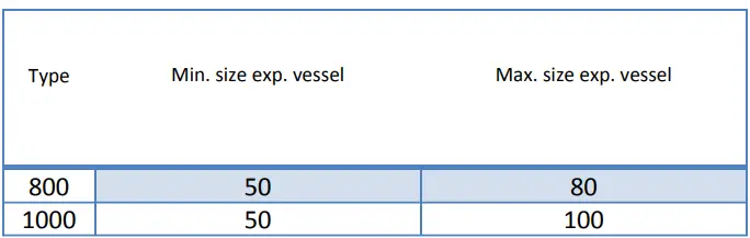 ferroli-H-800-1B-Ecounit-H-1b-2b-Bollitori-Tanks-Speicher-Ballons-fig 3