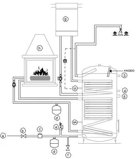 ferroli-H-800-1B-Ecounit-H-1b-2b-Bollitori-Tanks-Speicher-Ballons-fig 7