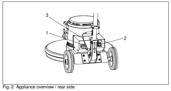 Applience overview / rear side
