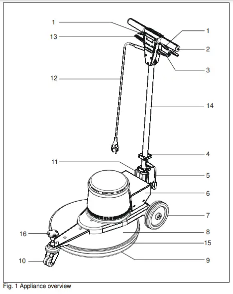 Design overview and features