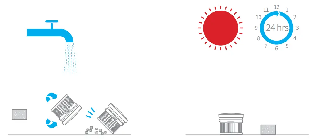 Care And Maintenance