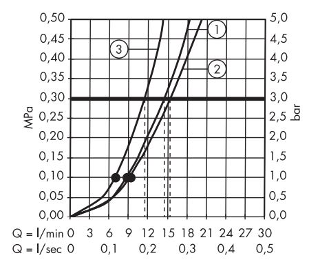 hansgrohe-Raindance-E-S-1