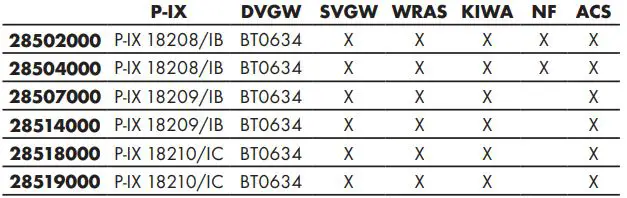 hansgrohe-Raindance-E-S-4