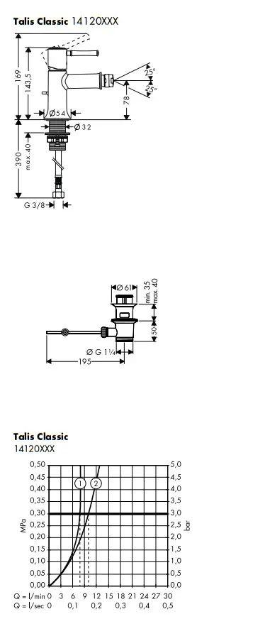 Hansgrohe 14111XXX TALIS C Lever Sink Faucet DN15 - fig 3